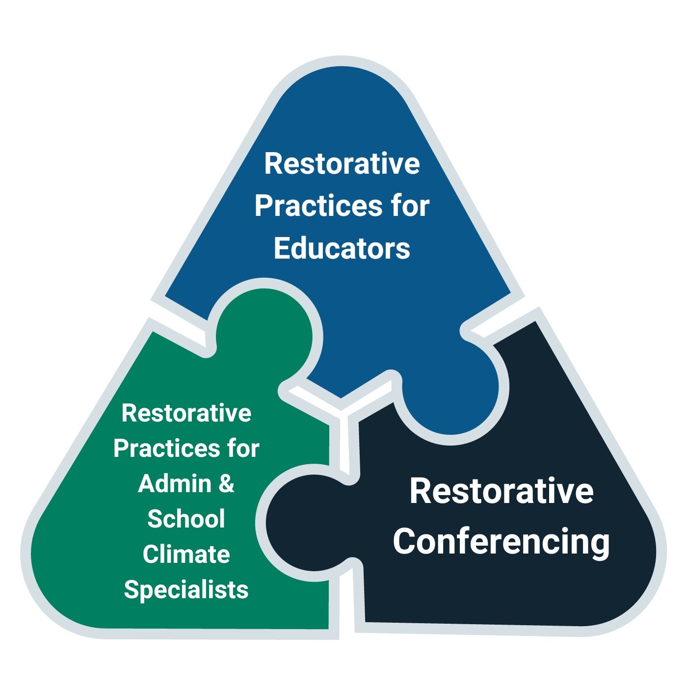 Restorative Practices Aces